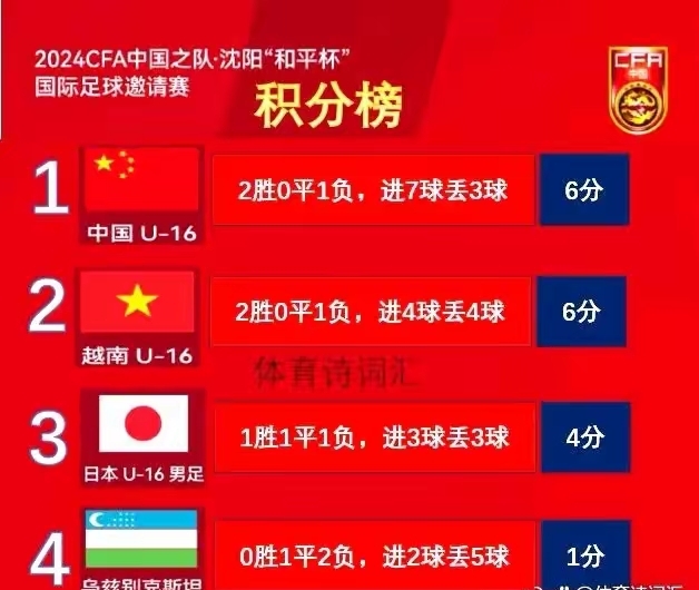 刻苦努力实现突破,夺冠喜讯振奋全场的简单介绍 刻苦努力实现突破,夺冠喜讯振奋全场的简单介绍