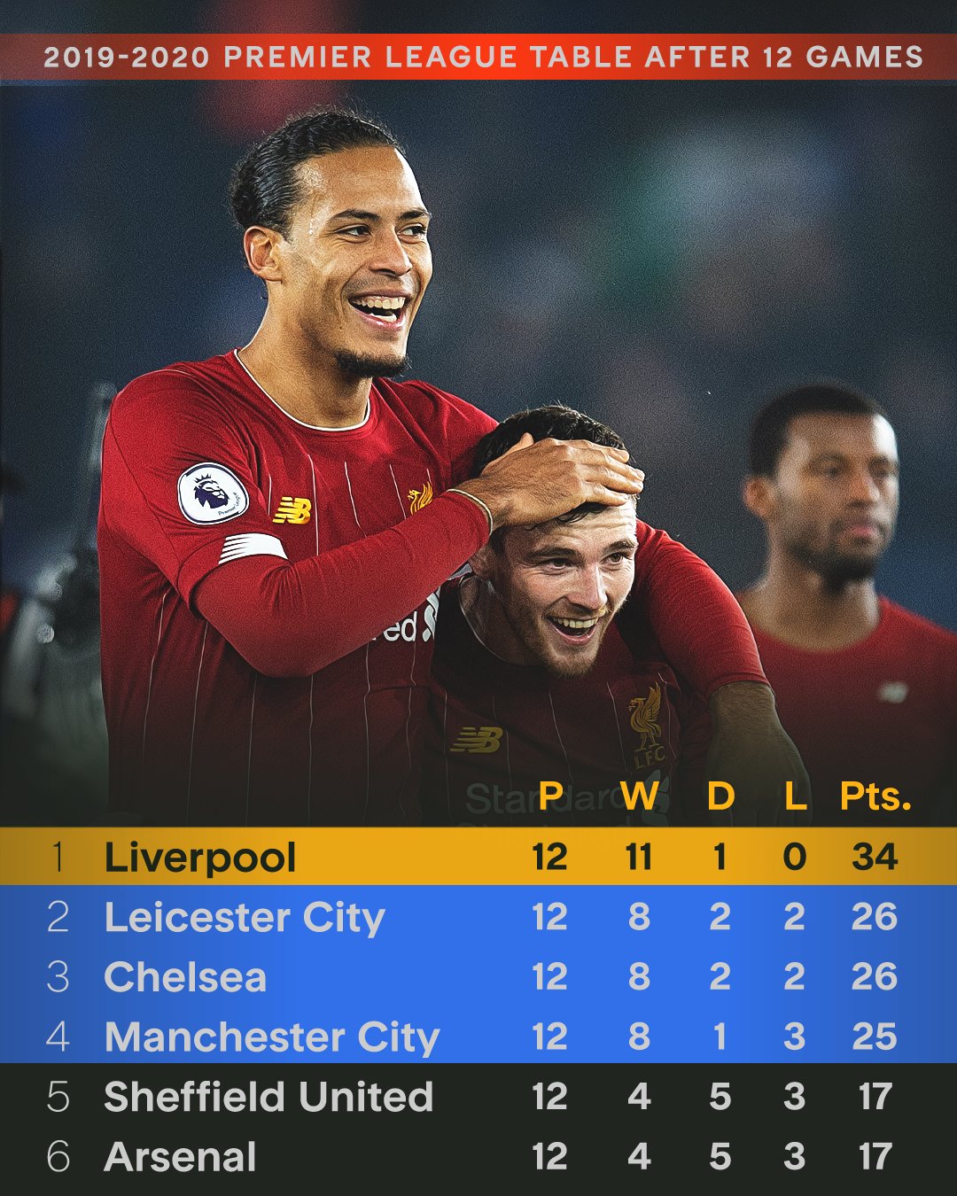 开运体育竞技-利物浦前锋刷新纪录,引发球迷热议的简单介绍